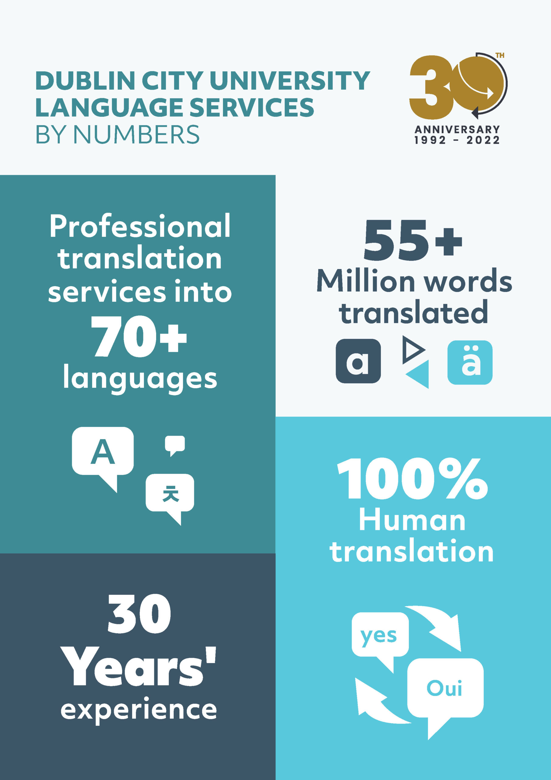 DCU Language Services Translations chart 30 years